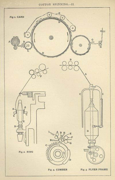 Cotton Spinning II by English School